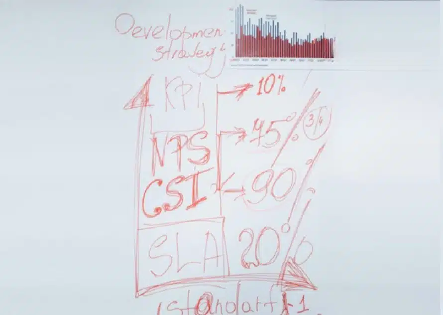 KPI metrics visualization