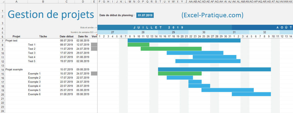 Illustration of a Gantt chart