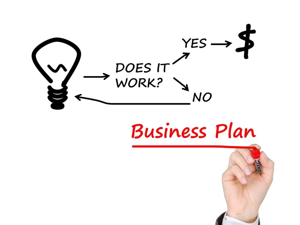 Diagram of a business plan with light bulb and questions