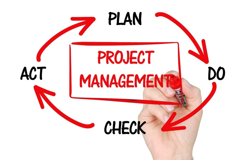 Project management cycle with plan, do, check, act