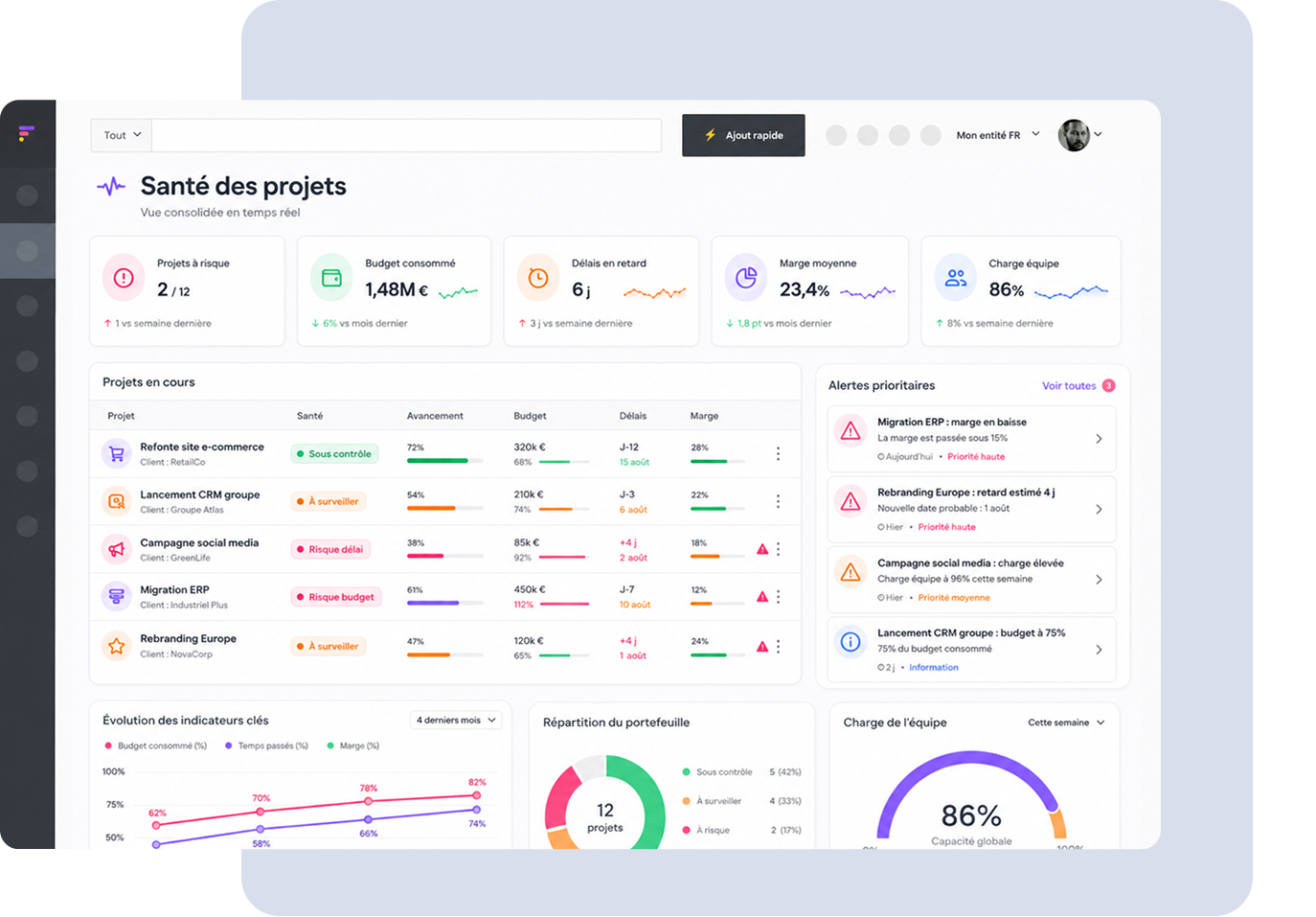 Dashboard de suivi de production