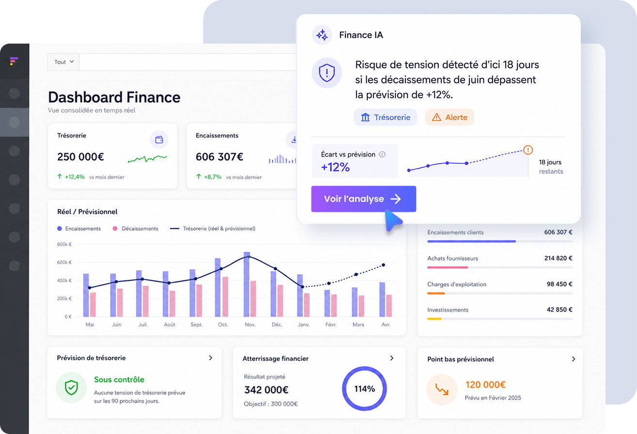 Dashboards
