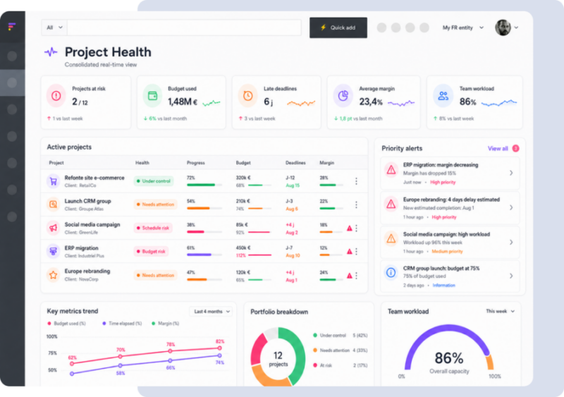 Uk dashboard