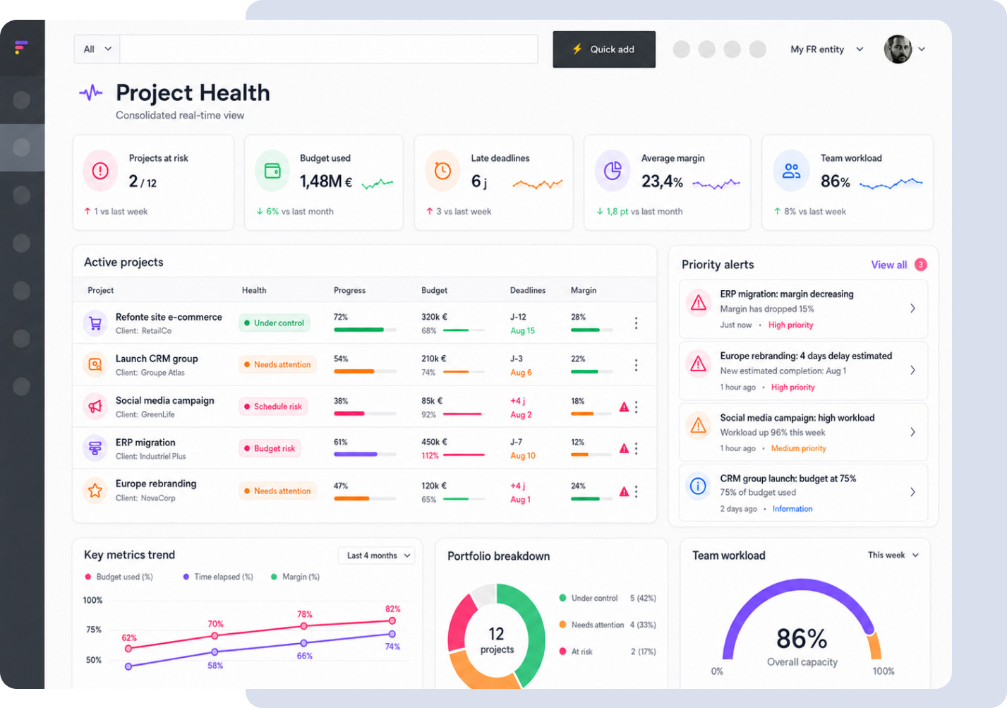 Uk dashboard