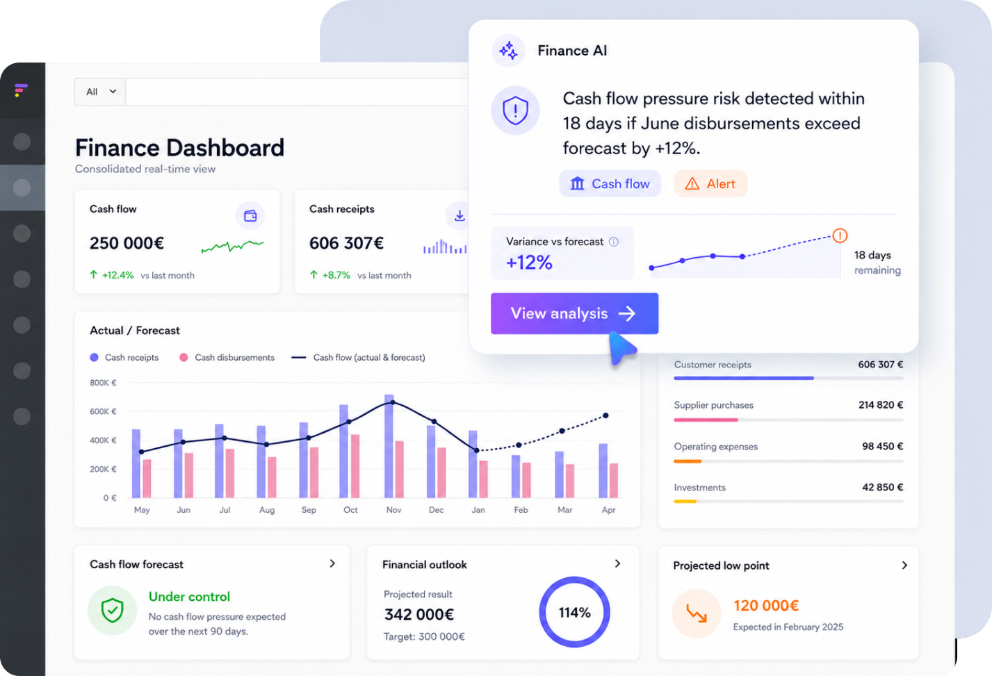 Uk dashboards