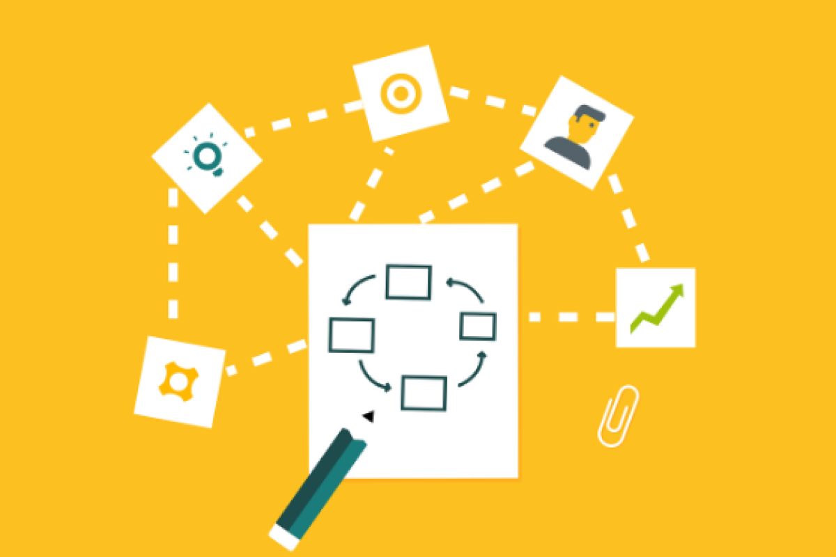 Visuale del flusso di lavoro di marketing automatizzato per la produttività